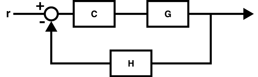 An Introduction To Control Systems Designing A Pid