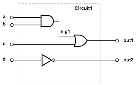 The Variable A Valuable Object In Sequential Vhdl