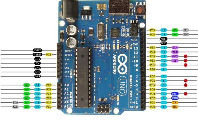 Arduino Uno R3 Schematic Arduino Arduino Board Arduino – Bilarasa