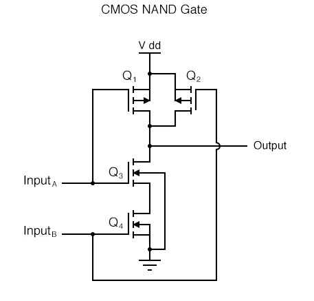 Sspd Chapter 7 Part 5 Stick Diagram Of Cmos Logic Gates Continued 3 Solid State Physics And Devices The Harbinger Of Third Wave Of Civilization Openstax Cnx 141 Go through the video tutorial 4 and learn how to design schematiclayout for NAND and NOR gates. Sspd Chapter 7 Part 5 Stick Diagram Of Cmos Logic Gates Continued 3 Solid State Physics And Devices The Harbinger Of Third Wave Of Civilization Openstax Cnx Layout design of a 2-bit binary parallel ripple carry adder using CMOS NAND gates with Microwind 105 Realization of a 2-input CMOS NAND gate Figure 5 shows the realization of a 2-input CMOS NAND gate.