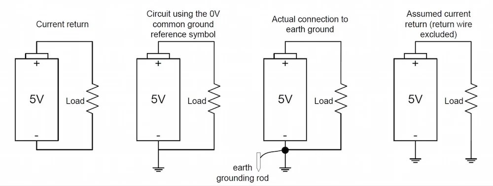 An Introduction To Ground Earth Ground Common Ground Analog