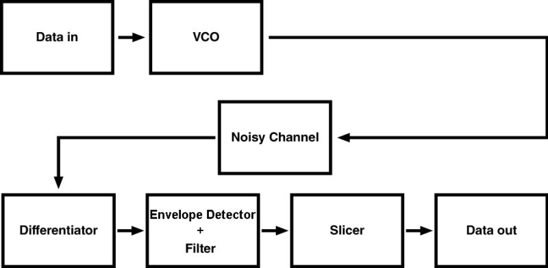 Fsk Explained Principles Applications And Benefits - Download Artistic City Picture | Retina
