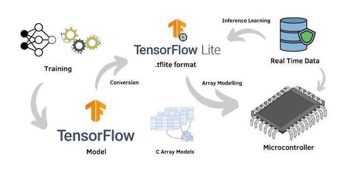 Tensorflow Flowers Tf Lite Ipynb Train The Model Stack Overflow - Premium Vintage Art Gallery - 8K