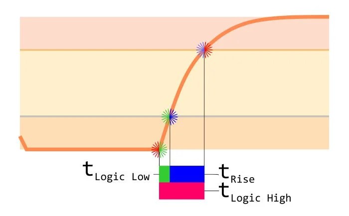 I2c Design Mathematics Capacitance And Resistance