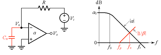 Transimpedance Amplifier Stability Technical Articles Transimpedance Amplifier Stability Technical Articles