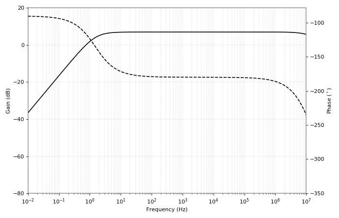 Understanding Phase Shift In Analog Circuits Technical