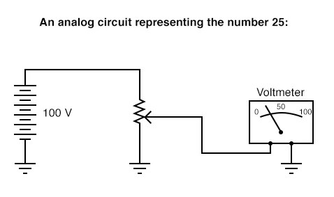 Low Noise Ac Amplifier Has Digital Control Of Gain And