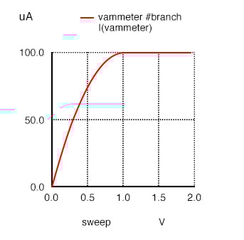 Active Mode Operation Jfet Junction Field Effect