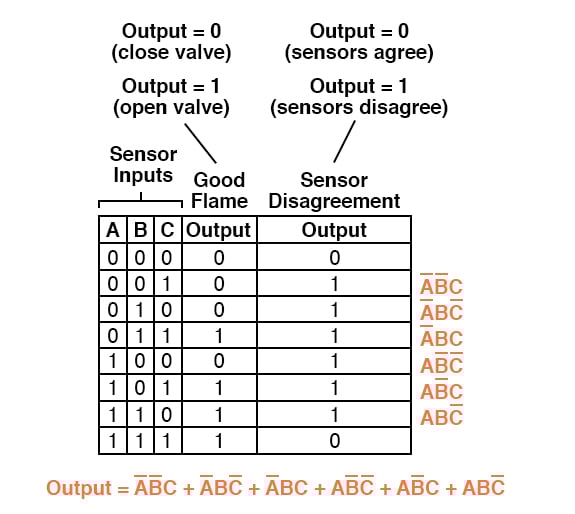 Circuit Diagram Generator From Boolean Expression