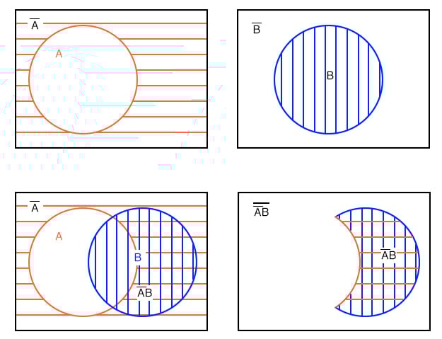 venn diagram examples for logic problem solving venn. Boolean Relationships On Venn Diagrams Karnaugh Mapping Electronics Textbook