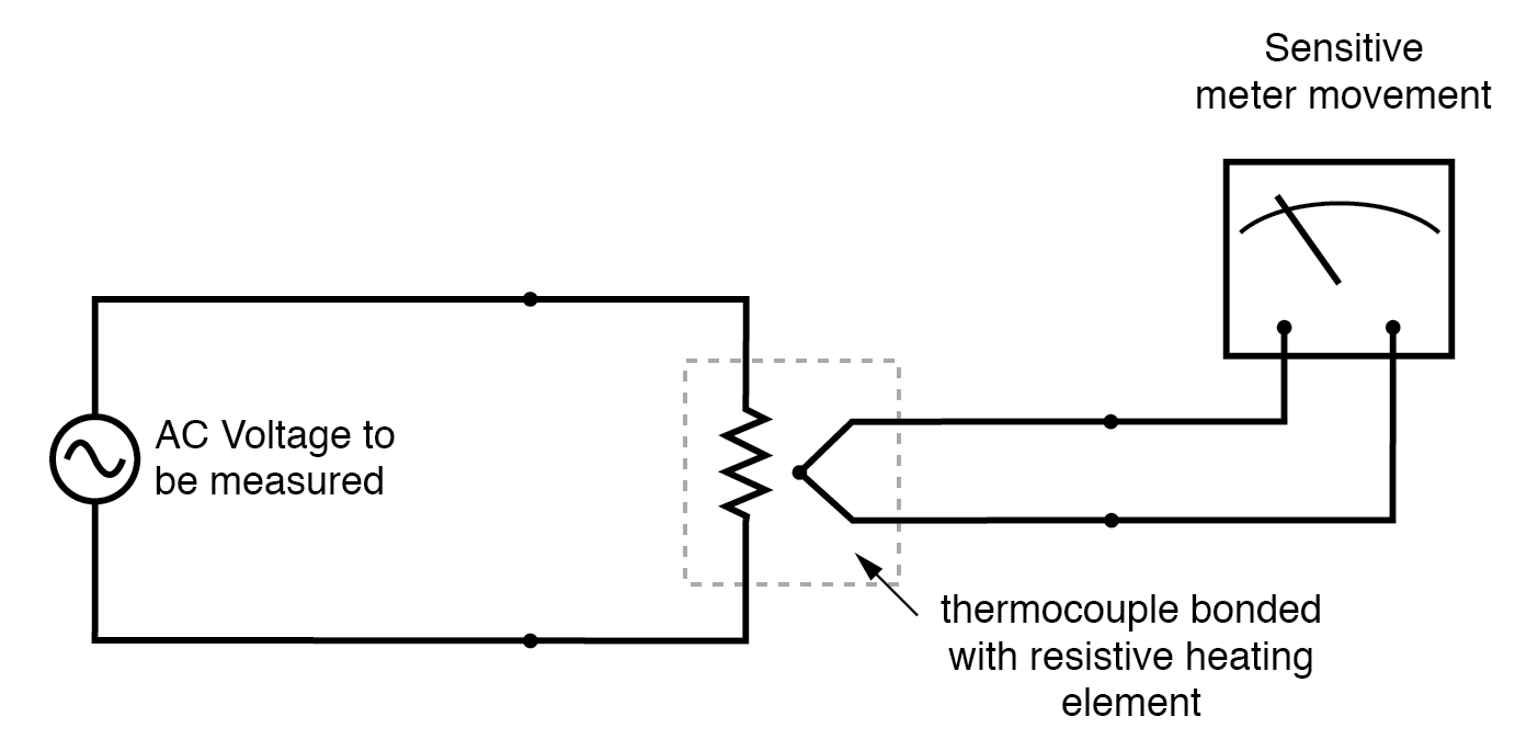 Ac Voltmeters And Ammeters Ac Metering Circuits Electronics Textbook
