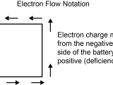 Electric Current Flow