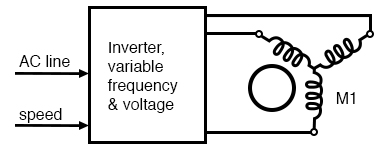Tesla Polyphase Induction Motors Ac Motors Electronics