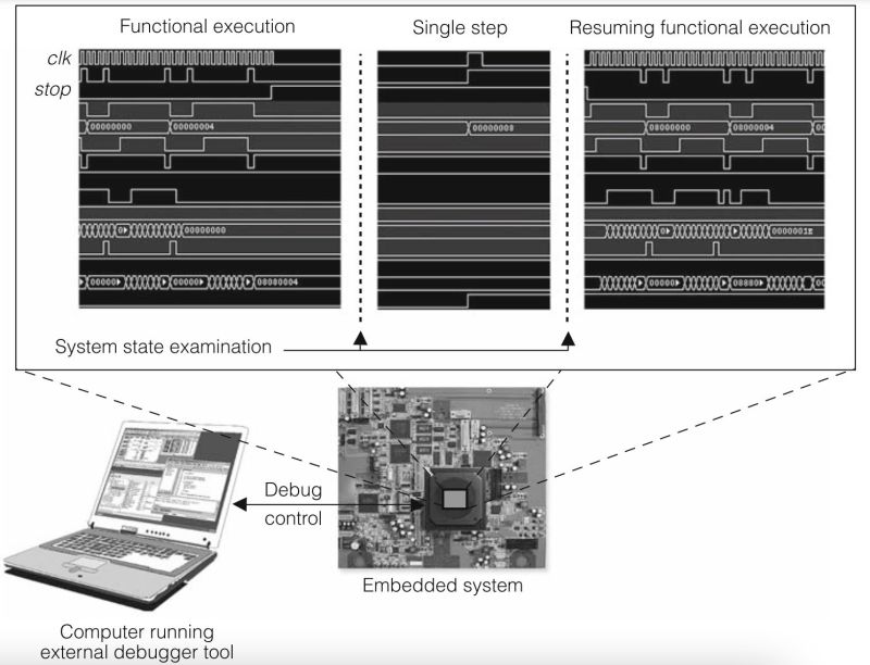 A Beginners Guide To Debugging Embedded Systems 3 Steps To Find Bugs - Professional 8K Sunset Photos | Free Download