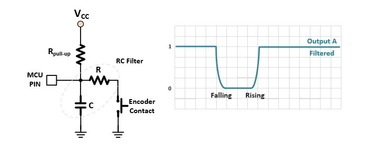 How To Use A Rotary Encoder In An Mcu Based Project Projects