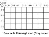 Larger 5 6 Variable Karnaugh Maps Karnaugh Mapping Electronics