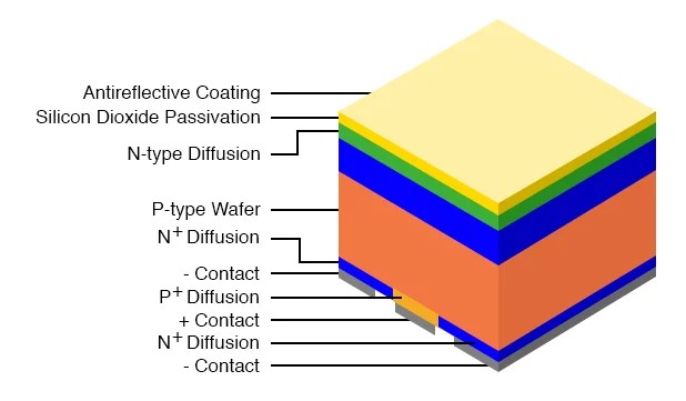 Special Purpose Diodes Diodes And Rectifiers Electronics