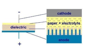 How To Select The Right Aluminum Electrolytic Capacitor