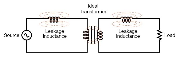 Mutual Inductance And Basic Operation Transformers