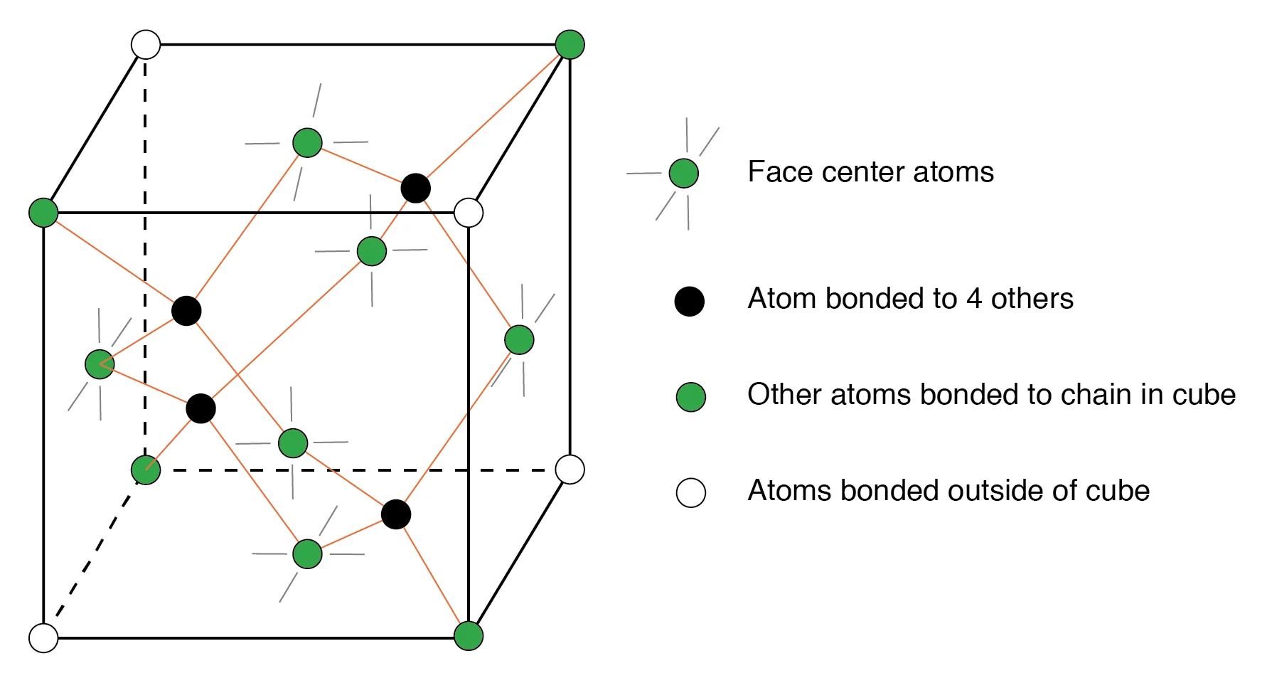 Valence And Crystal Structure Solid State Device Theory Electronics Textbook