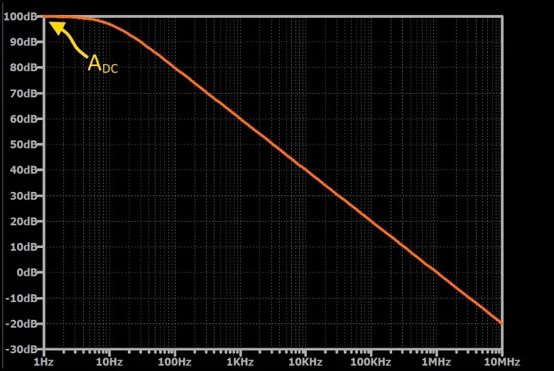 Frequency Response Of Op Amp Circuits Video Tutorial