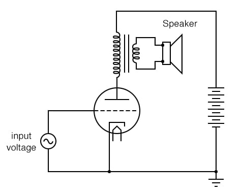 Combination Tubes Electron Tubes Electronics Textbook