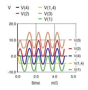 Clamper Circuits Diodes And Rectifiers Electronics Textbook