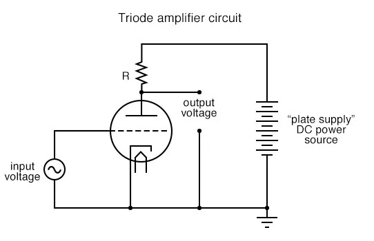 The Triode Electron Tubes Electronics Textbook