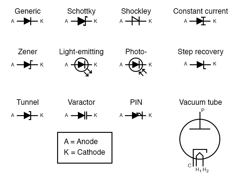 Diodes Circuit Schematic Symbols Electronics Textbook