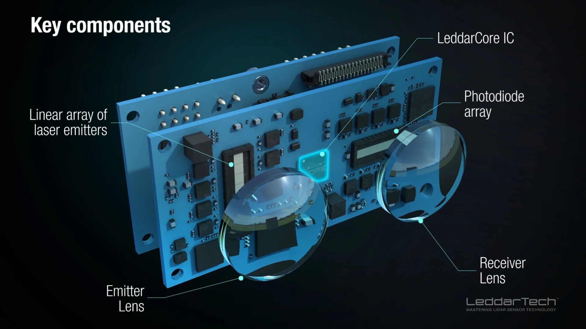 Dos ministros paulo guedes e roberto campos neto a grandes empresários, como os sócios da prevent senior, da mrv … LeddarTech Releases 3D Solid State LiDAR System-on-Chips