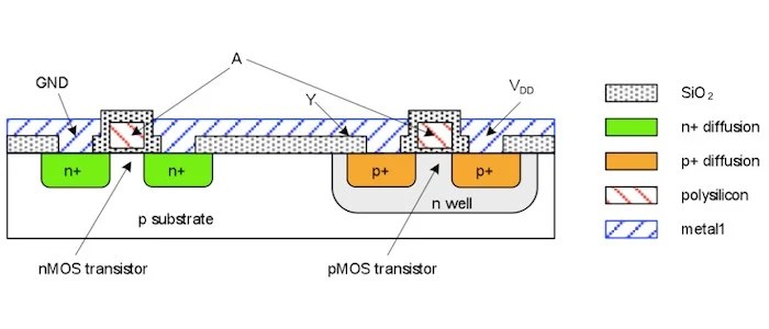 new pmos devices take a note on the low on resistance of
