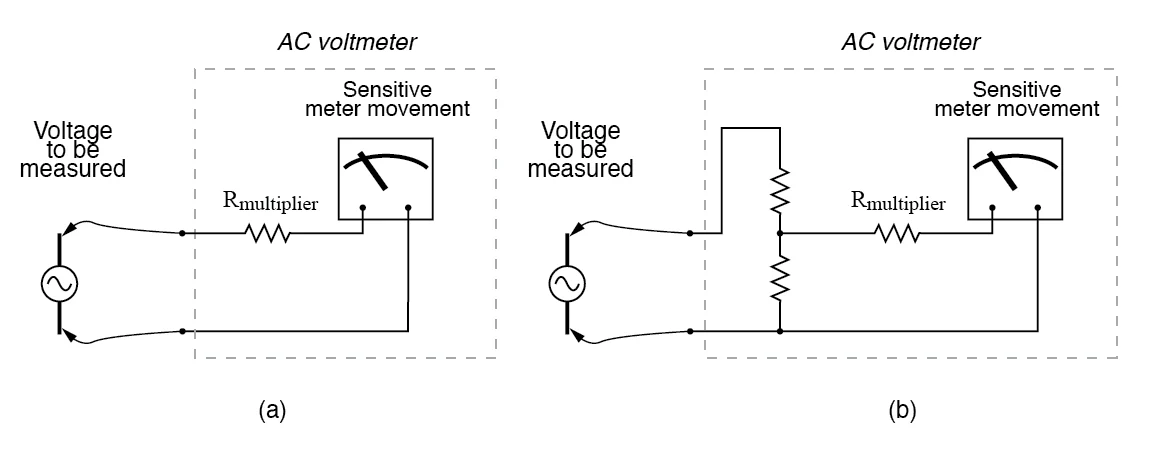 Ac Voltmeters And Ammeters Ac Metering Circuits Electronics Textbook