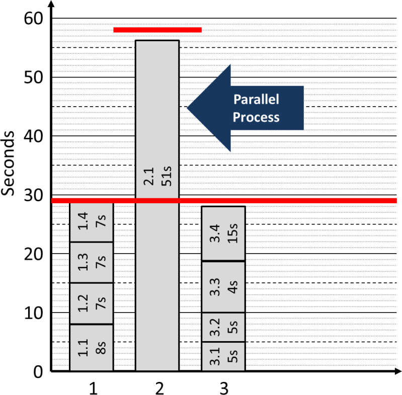 Line Balancing Parallel Process Allaboutlean Com - Ultra HD Ocean Background - Mobile