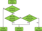 Problem Solving Sequence