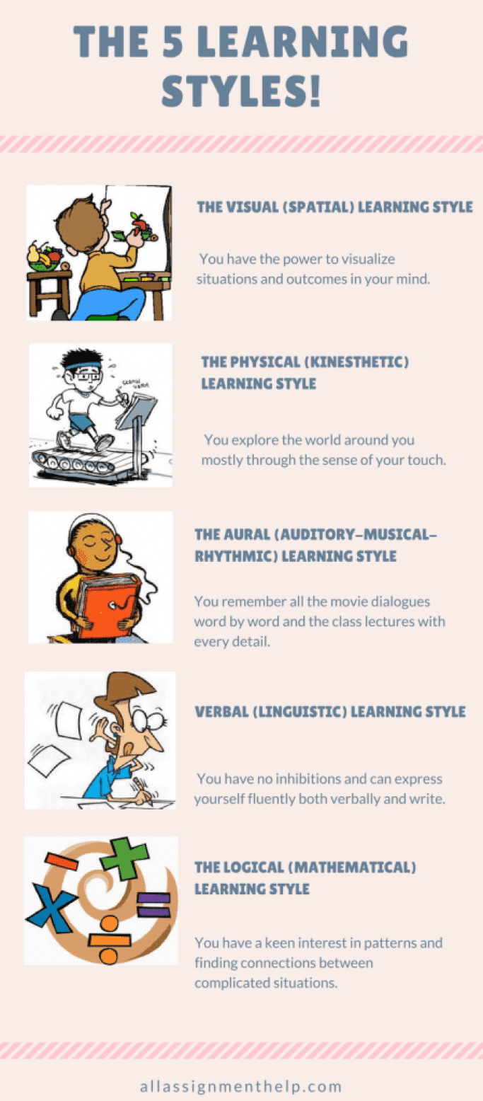 what kind of learner am i