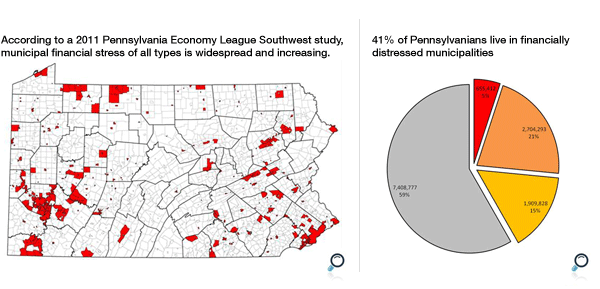 Learn More Coalition For Sustainable Communities Charts 