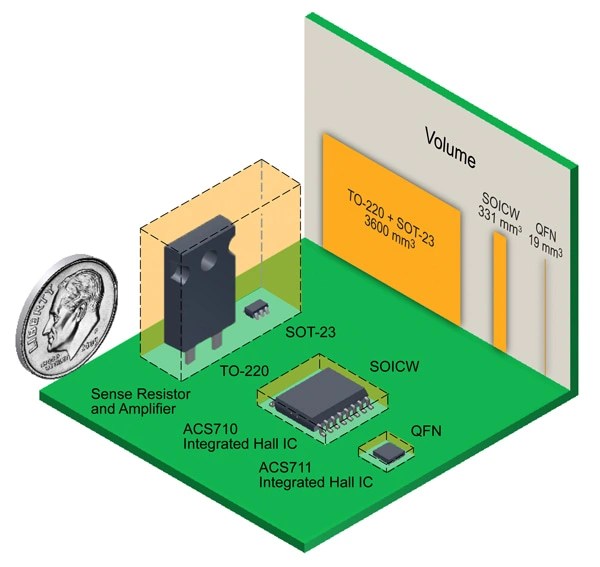 Allegro Microsystems New Approaches To High Efficiency