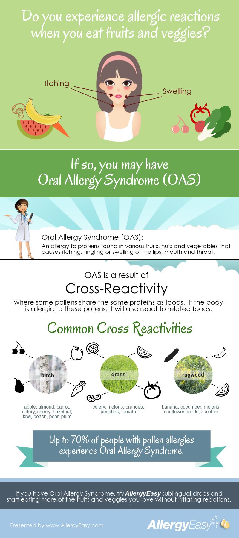 Combat seasonal allergies with these healthy foods. infographic Oral Allergy Syndrome Symptoms
