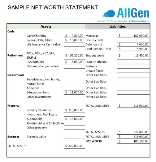 Know where you are: net worth statements