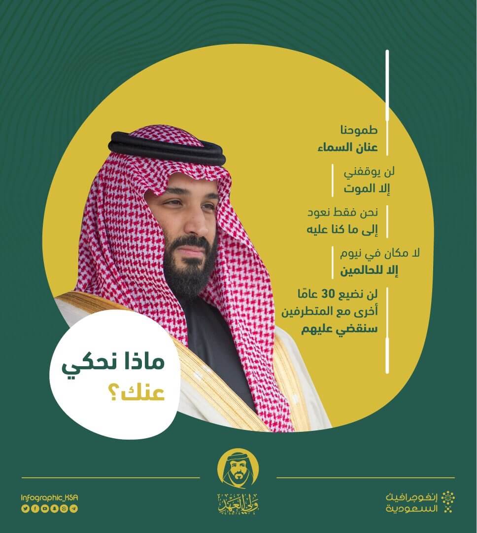تغلب الشباب على ضيفه النصر بهدف دون رد، اليوم الجمعة،. Ù…Ù‚ÙˆÙ„Ø§Øª Ù…Ø­Ù…Ø¯ Ø¨Ù† Ø³Ù„Ù…Ø§Ù† Ø¹Ù† Ø§Ù„Ø´Ø¨Ø§Ø¨