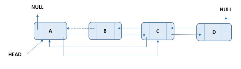Delete A Doubly Linked List Node At A Given Position Geeksforgeeks - High Resolution Minimal Backgrounds for Desktop