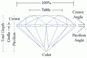 diamond scheme