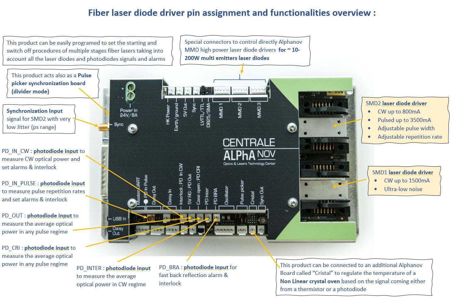 Fiber Laser Diode Driver Universal Module With 2 Drivers
