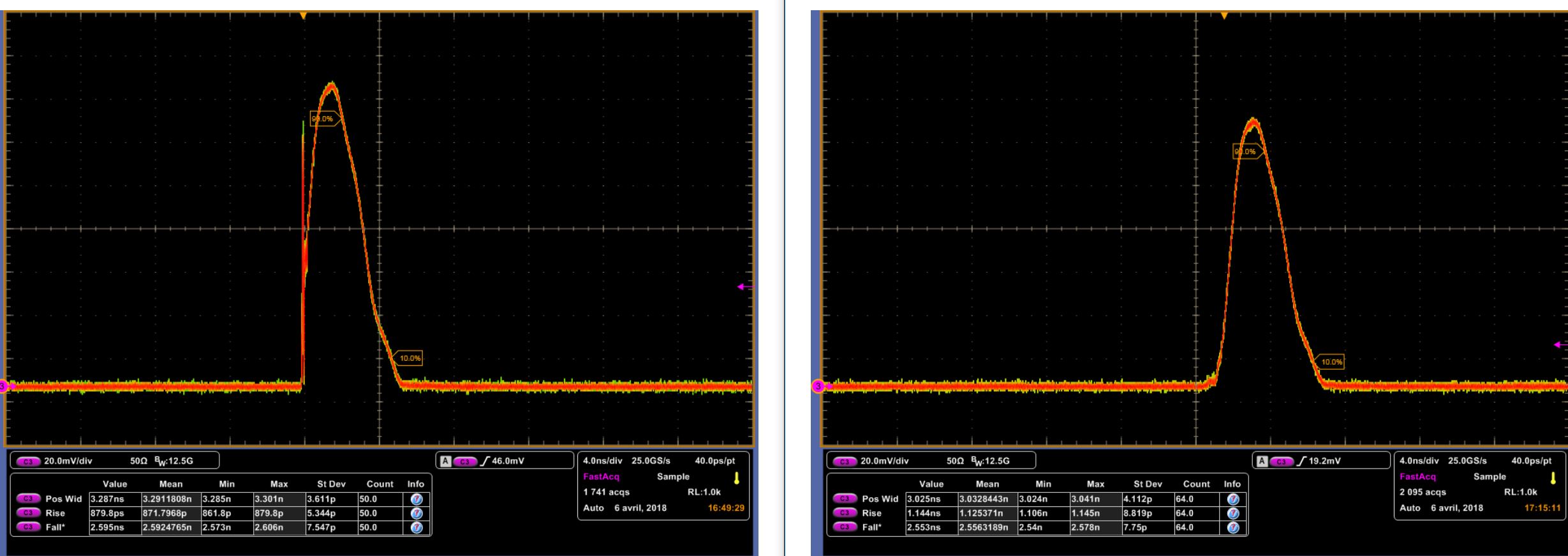 High Speed Laser Diode Driver With User Design Pulse Shape