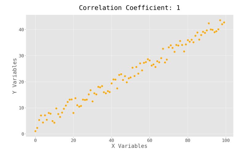 Scatterplot And Correlation Analysis Showing Significant Relationship - Colorful Wallpapers - Perfect Mobile Collection