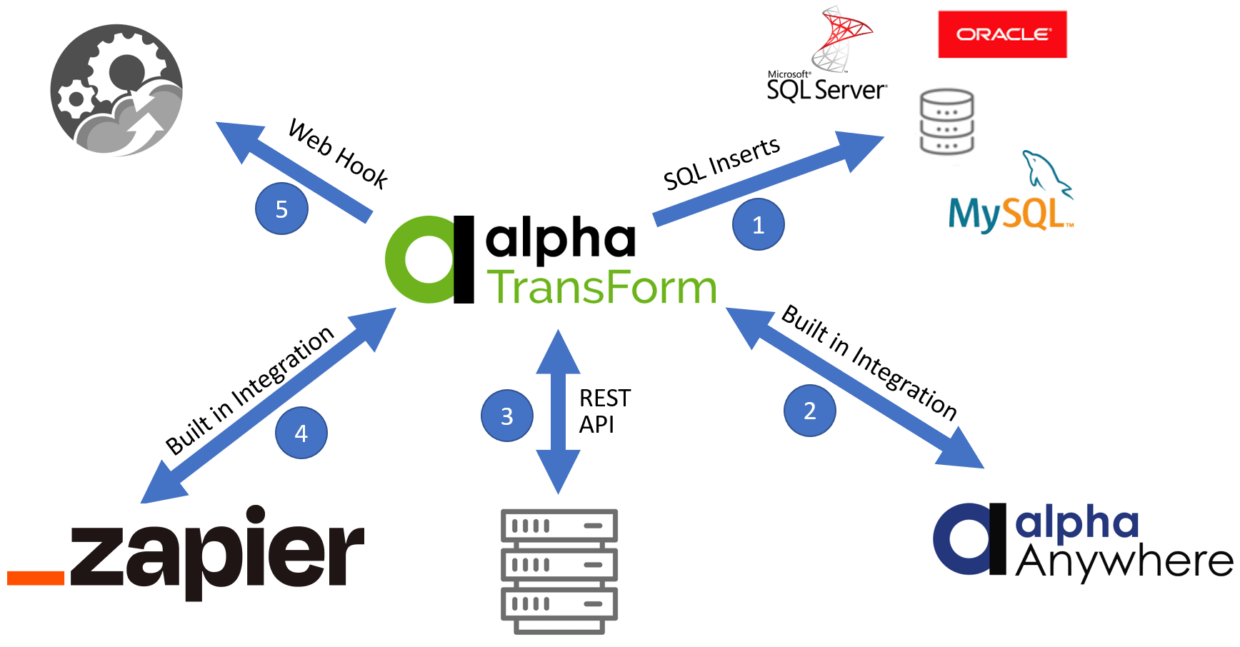 Alpha Transform Ondeviceassetspolicy - Download Stunning Minimal Art | High Resolution