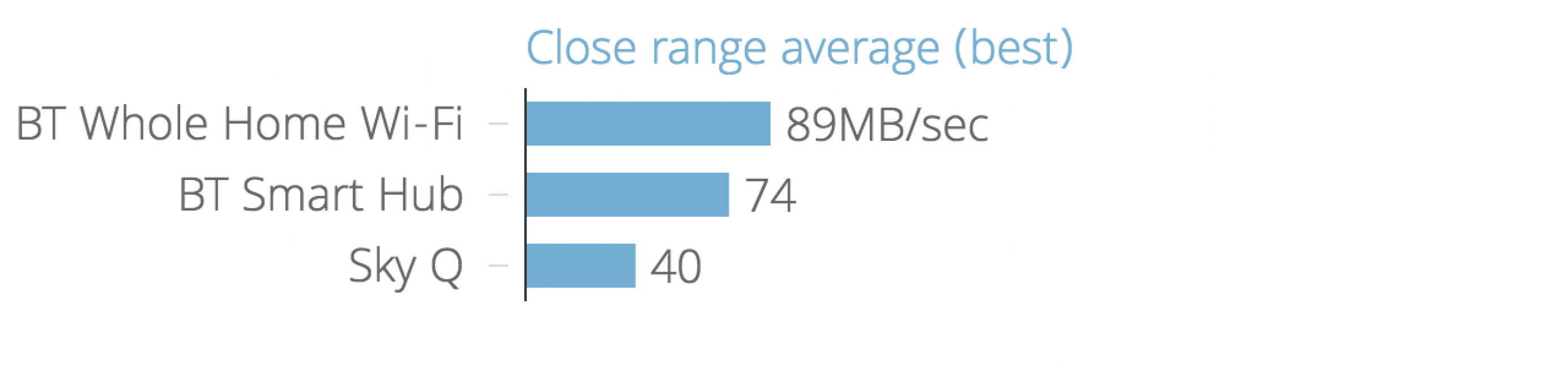 bt home hub chromecast