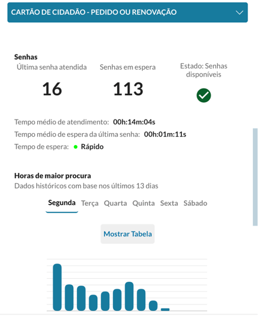 Case Study Public Administration Citizen Map Platform - Download Premium Colorful Illustration | High Resolution