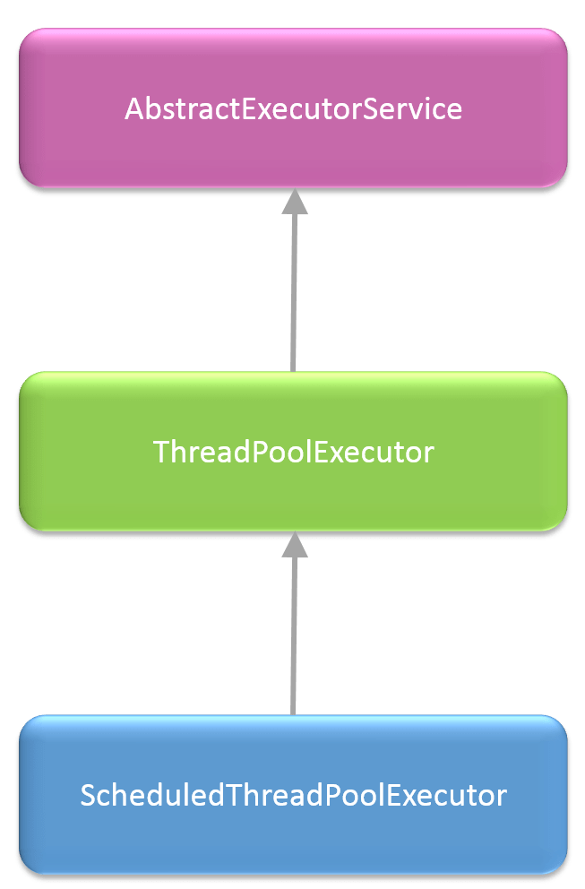 android-development-scheduled-execution-alternate-stack