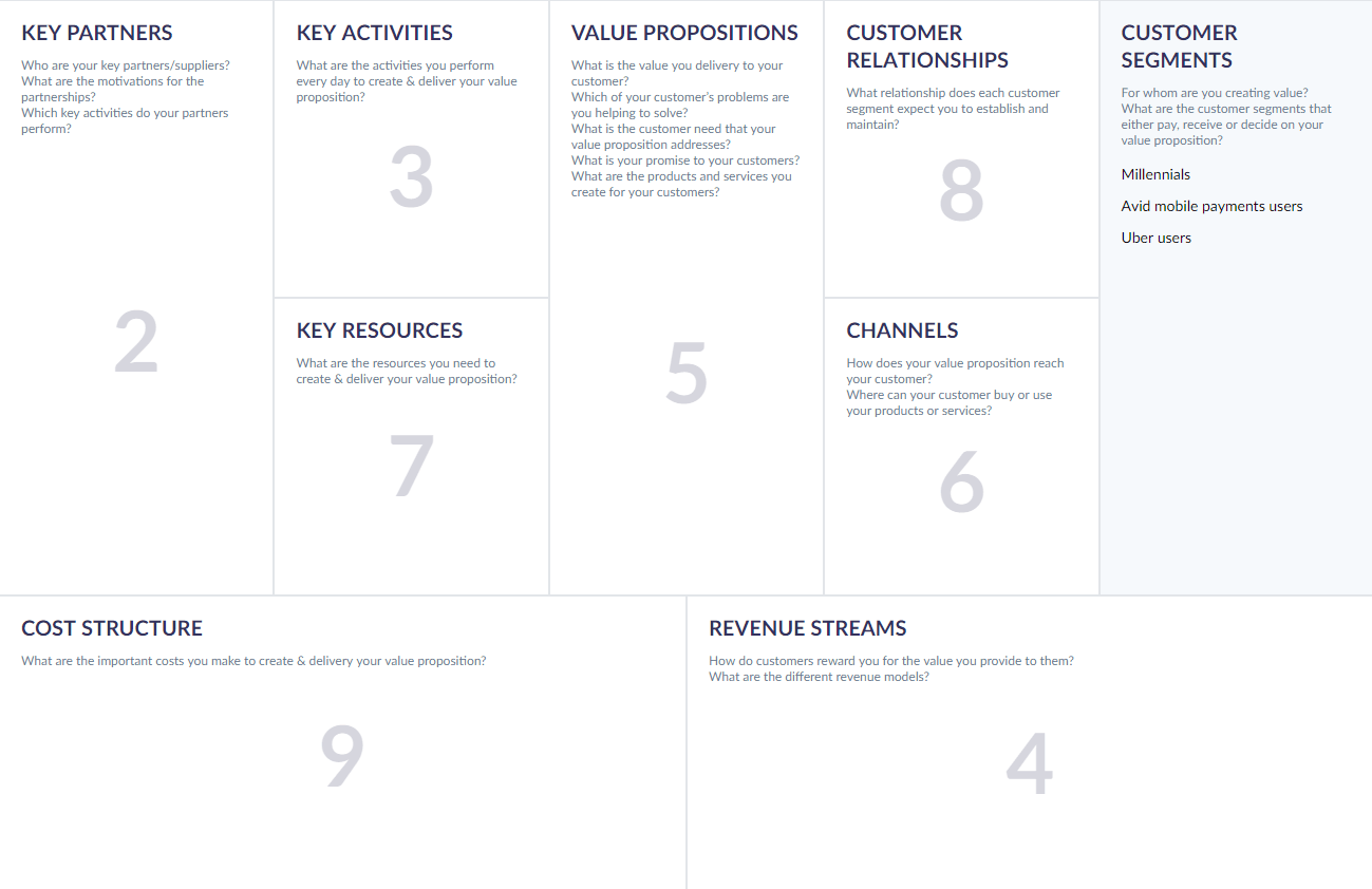 Business Model Canvas For Software Company Or Tech Startup Altexsoft
